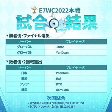 E7WC2022本戦1・2日目結果のお知らせ